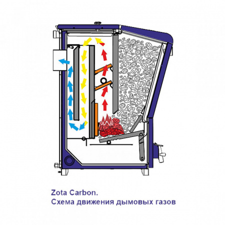 Котел угольный ZOTA "Carbon" 15 кВт от интернет-магазина stmaster54.ru